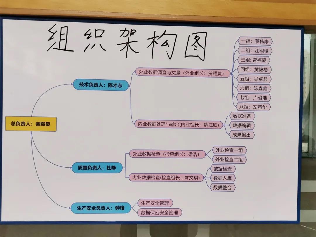 清溪房地一体项目纪实丨突破桎梏，，我们逆流而上！-尊龙官方网站控股集团